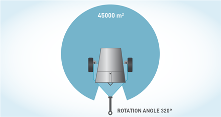 dustfighter-110000-rotation-angle